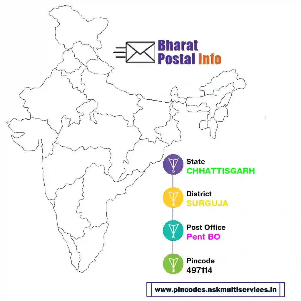 chhattisgarh-surguja-pent bo-497114